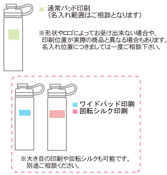 TIGERʥ Ǯúܥȥ 0.8LMTA-T080