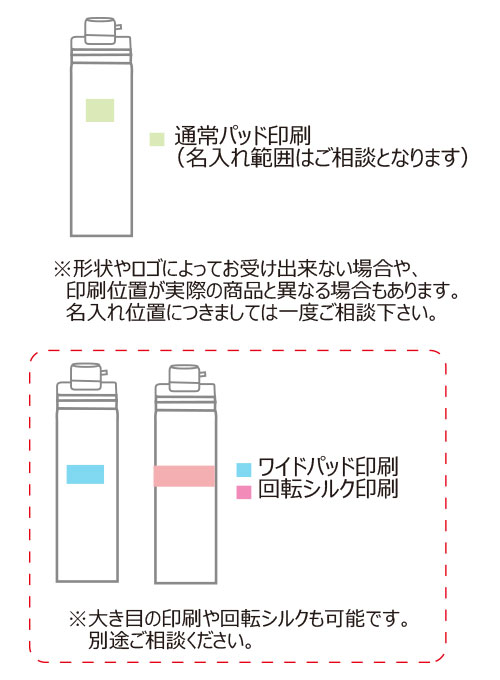 THERMOS ⥹ Ǯݡĥܥȥ롡FJU-15001.5L