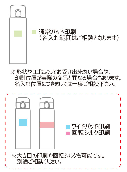 THERMOS �����⥹ ������Ǯ���������ޥ���JOS-751��0.75L