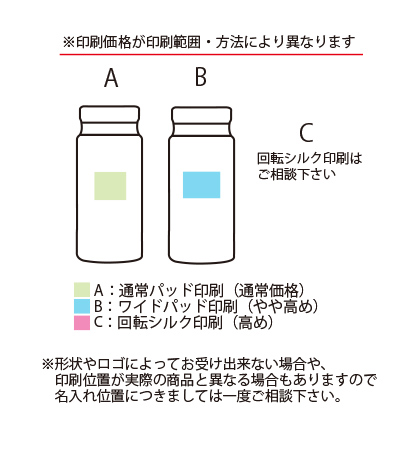 Peaccok(ԡå)ƥ쥹ܥȥ롡ޥAKB-200.2L