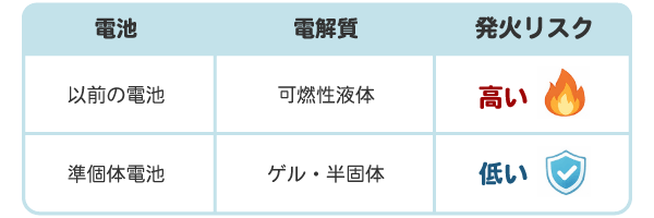 ��Х���Хåƥ꡼��Ӳ���